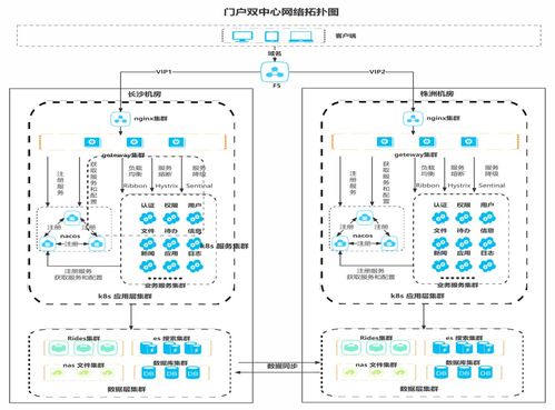 干了几年开发运维，我为何毫不犹豫投身SD-WAN管理平台学习