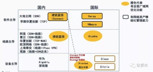 5G时代，SD-WAN管理平台的演进与未来之路